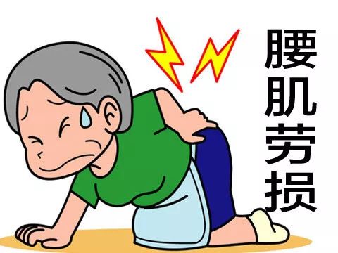 腰肌勞損！怎樣治療才不傷腰、痛苦少、而且治根！ 